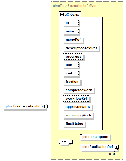 plmxml_diagrams/plmxml_p1520.png