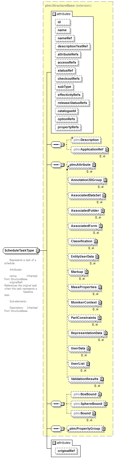 plmxml_diagrams/plmxml_p1521.png