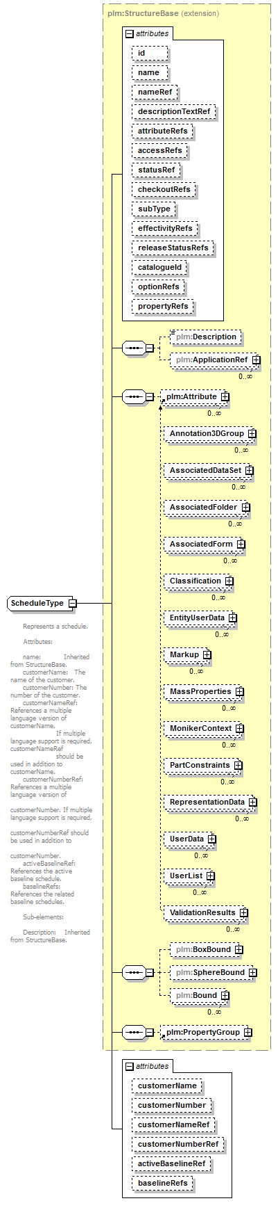 plmxml_diagrams/plmxml_p1522.png