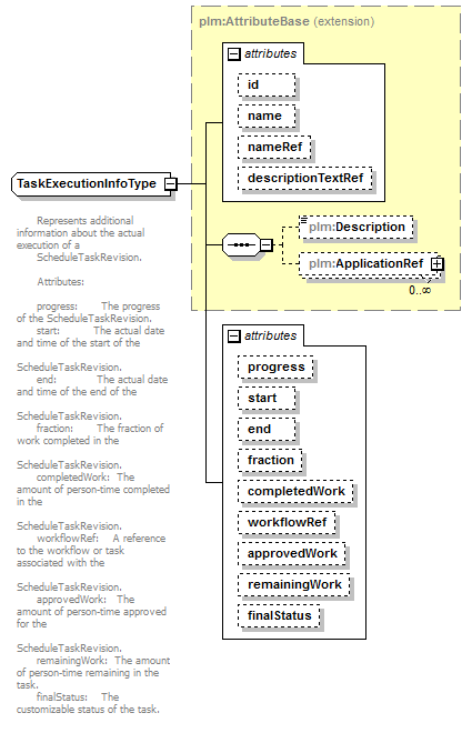 plmxml_diagrams/plmxml_p1523.png