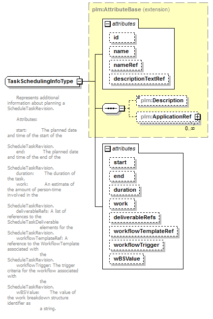 plmxml_diagrams/plmxml_p1524.png