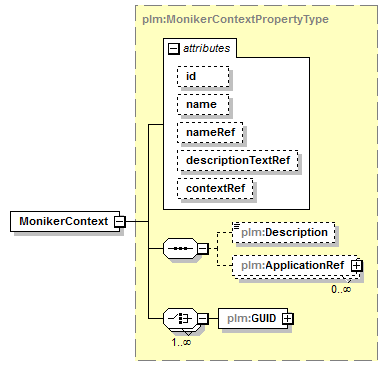 plmxml_diagrams/plmxml_p1526.png