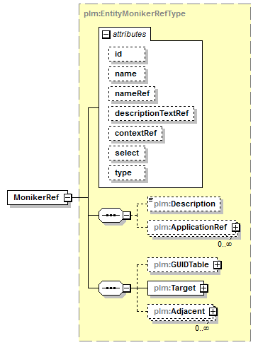 plmxml_diagrams/plmxml_p1527.png