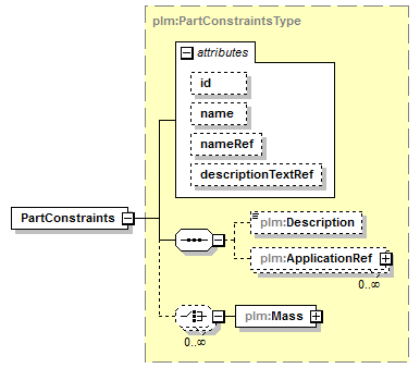 plmxml_diagrams/plmxml_p1528.png