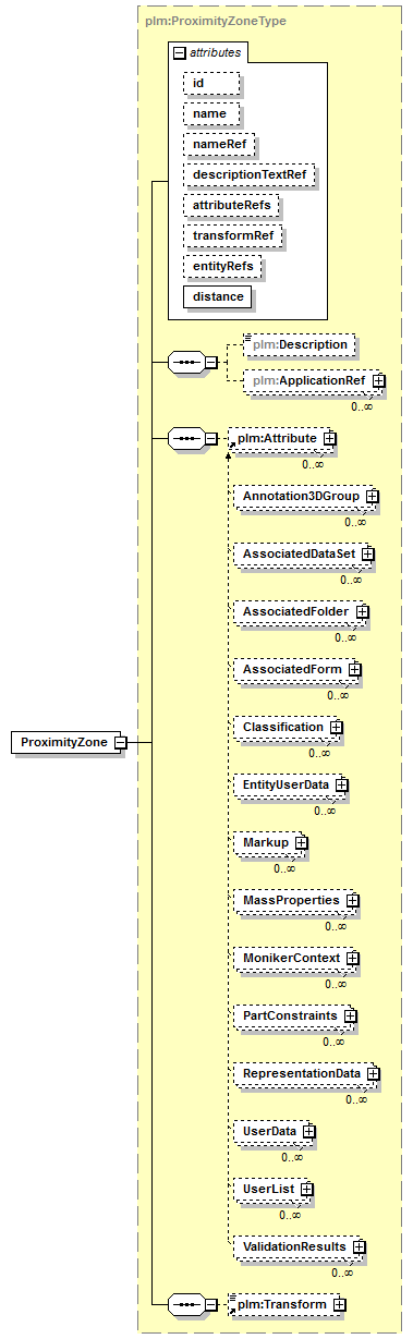 plmxml_diagrams/plmxml_p153.png