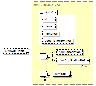 plmxml_diagrams/plmxml_p1532.png