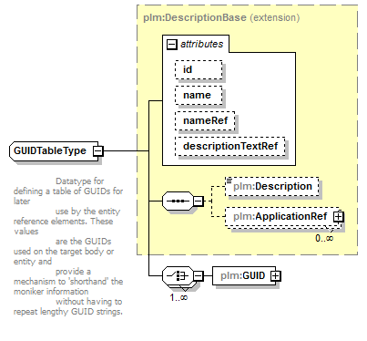 plmxml_diagrams/plmxml_p1535.png