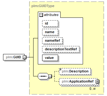 plmxml_diagrams/plmxml_p1536.png