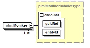 plmxml_diagrams/plmxml_p1545.png