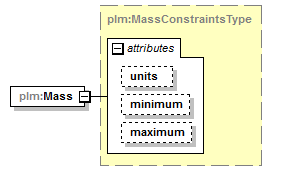 plmxml_diagrams/plmxml_p1549.png