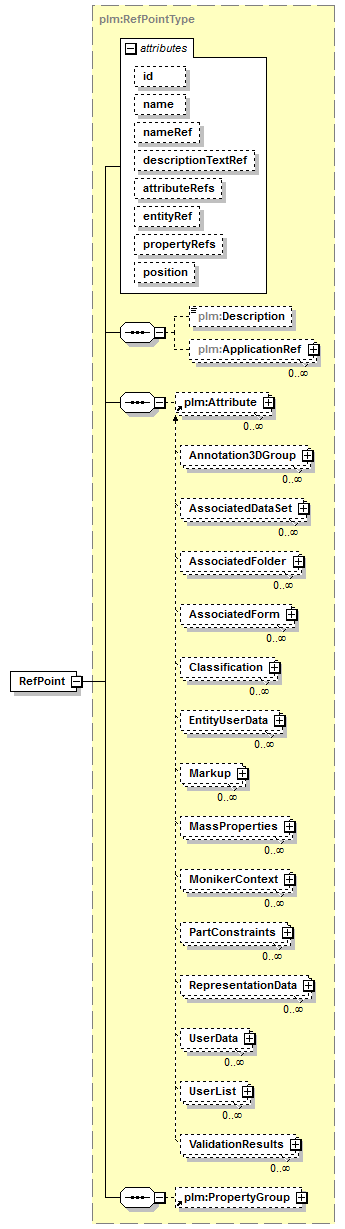 plmxml_diagrams/plmxml_p155.png