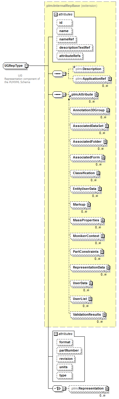 plmxml_diagrams/plmxml_p1551.png