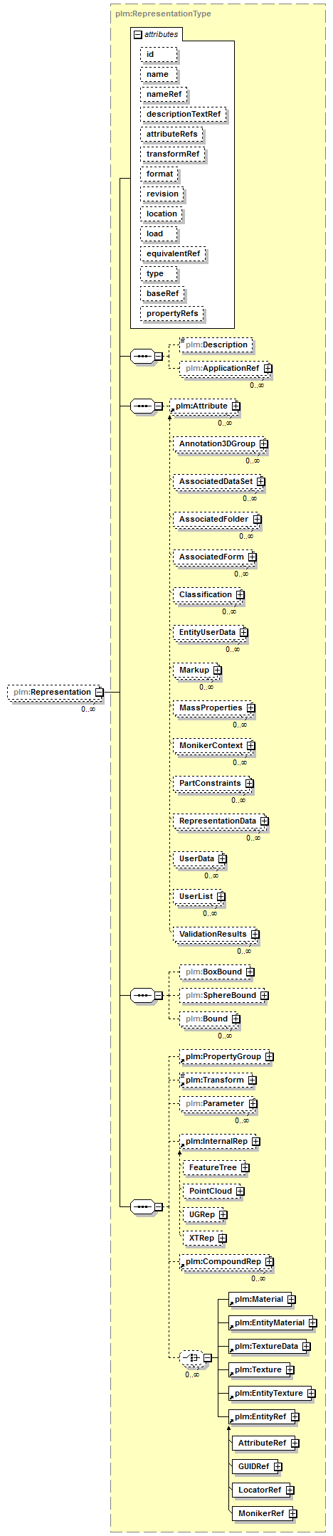 plmxml_diagrams/plmxml_p1552.png