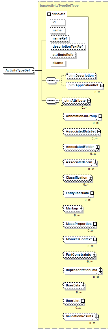 plmxml_diagrams/plmxml_p1553.png