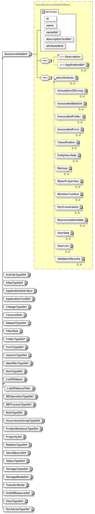 plmxml_diagrams/plmxml_p1559.png