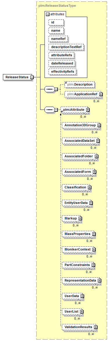 plmxml_diagrams/plmxml_p156.png