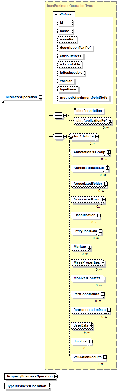 plmxml_diagrams/plmxml_p1560.png