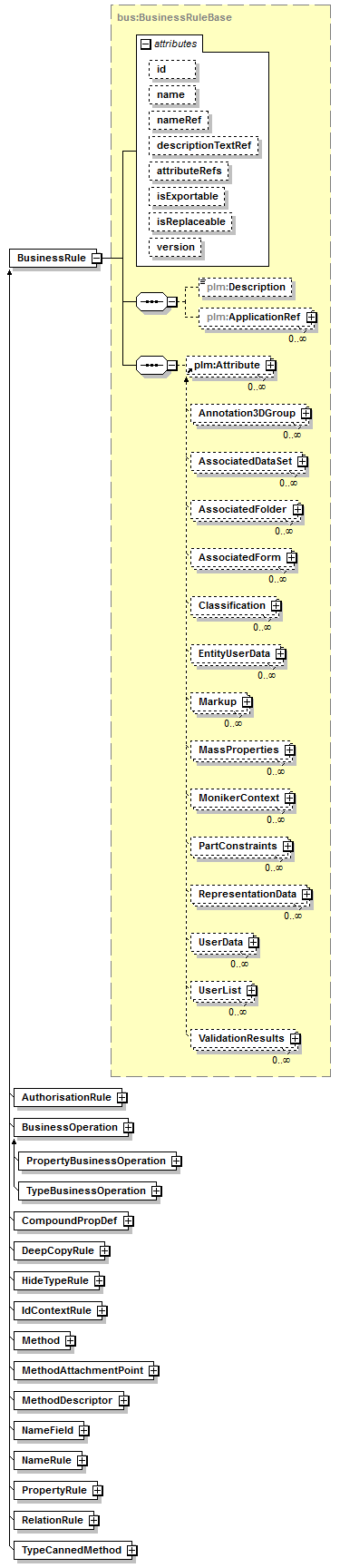 plmxml_diagrams/plmxml_p1561.png