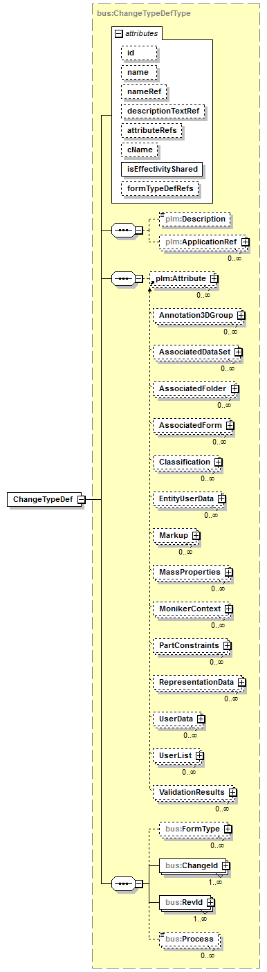 plmxml_diagrams/plmxml_p1563.png