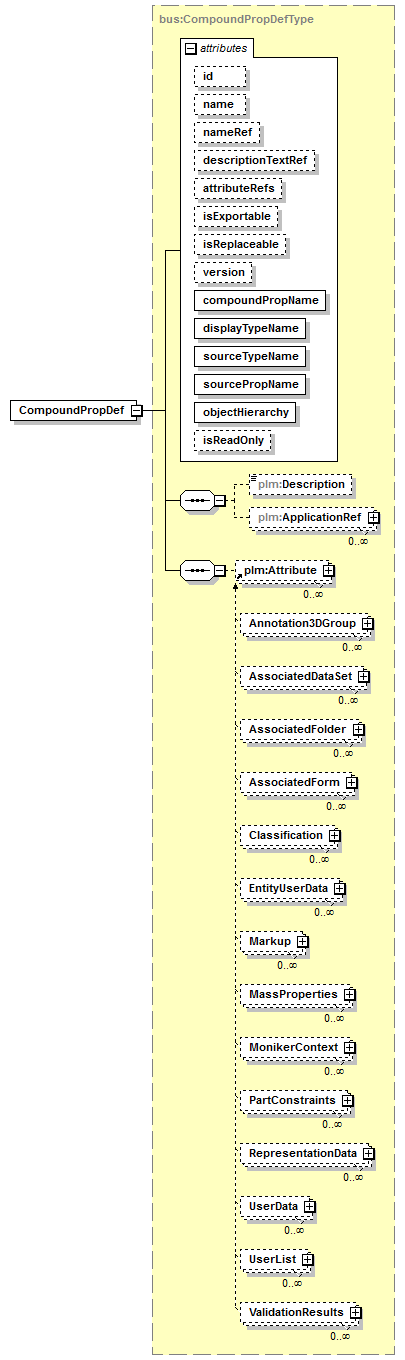 plmxml_diagrams/plmxml_p1565.png