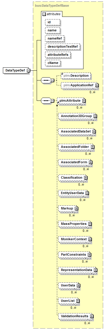 plmxml_diagrams/plmxml_p1567.png