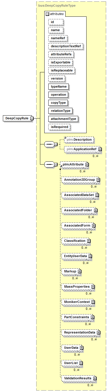 plmxml_diagrams/plmxml_p1568.png