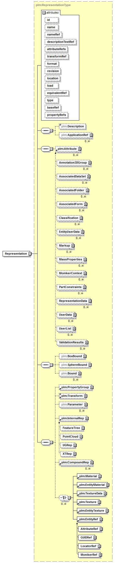 plmxml_diagrams/plmxml_p157.png