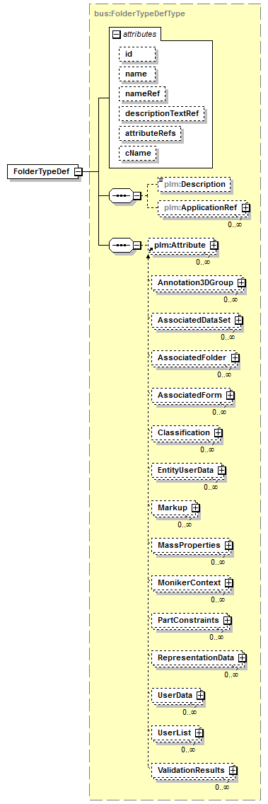 plmxml_diagrams/plmxml_p1570.png