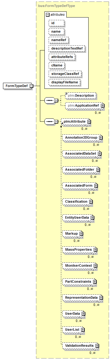 plmxml_diagrams/plmxml_p1571.png