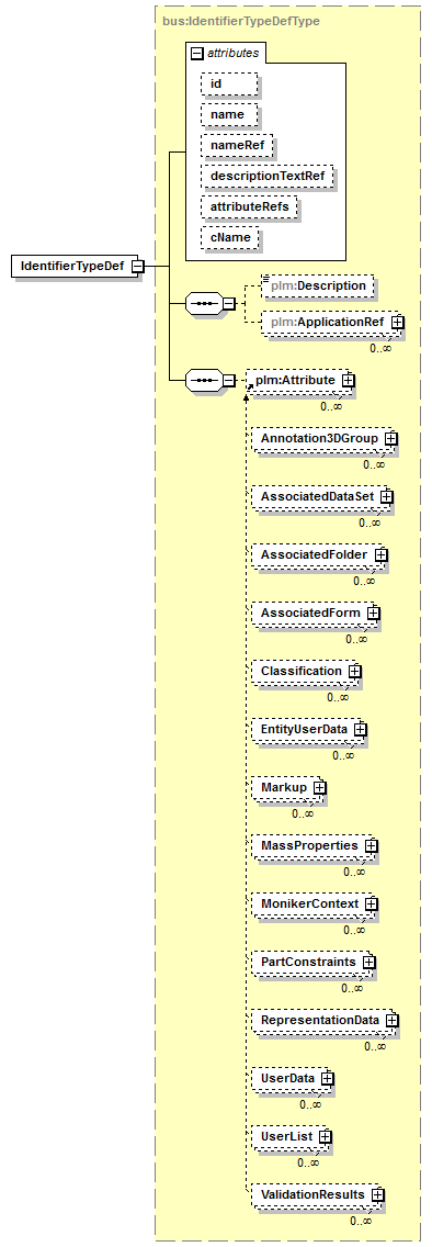 plmxml_diagrams/plmxml_p1575.png