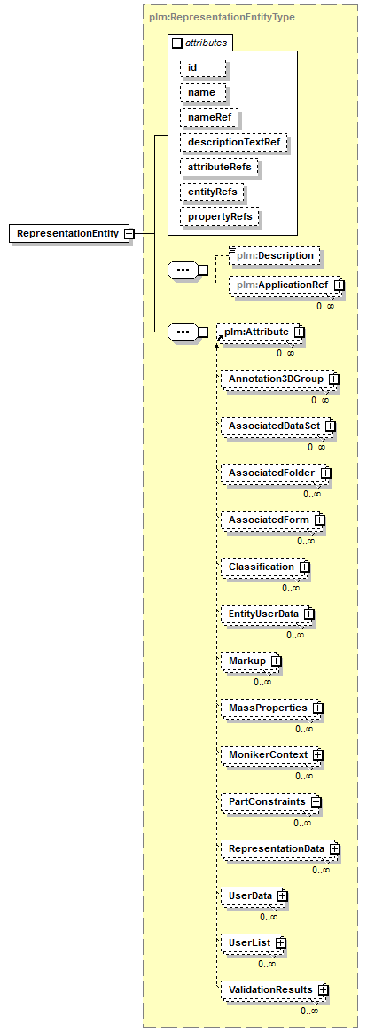 plmxml_diagrams/plmxml_p158.png