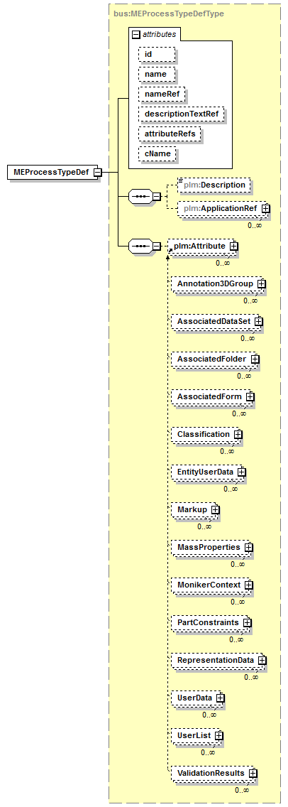 plmxml_diagrams/plmxml_p1580.png