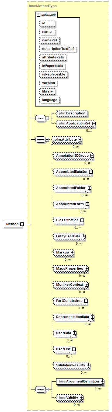 plmxml_diagrams/plmxml_p1581.png