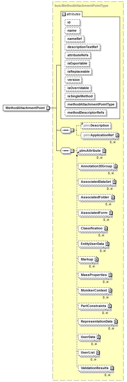 plmxml_diagrams/plmxml_p1582.png