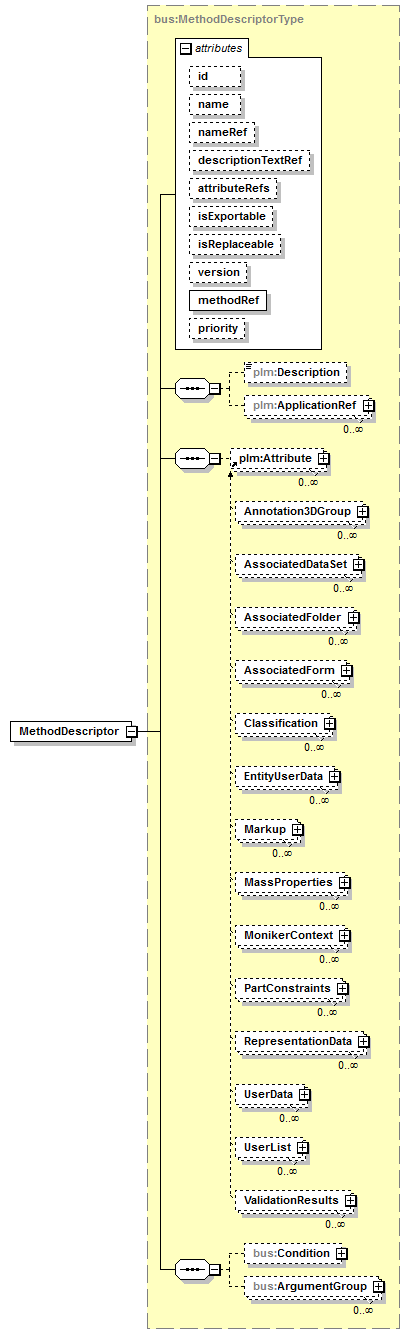 plmxml_diagrams/plmxml_p1583.png