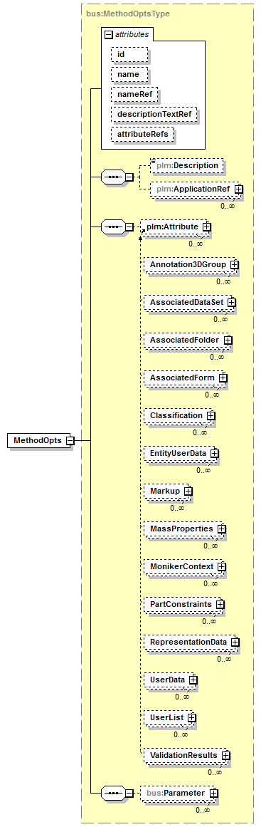 plmxml_diagrams/plmxml_p1584.png