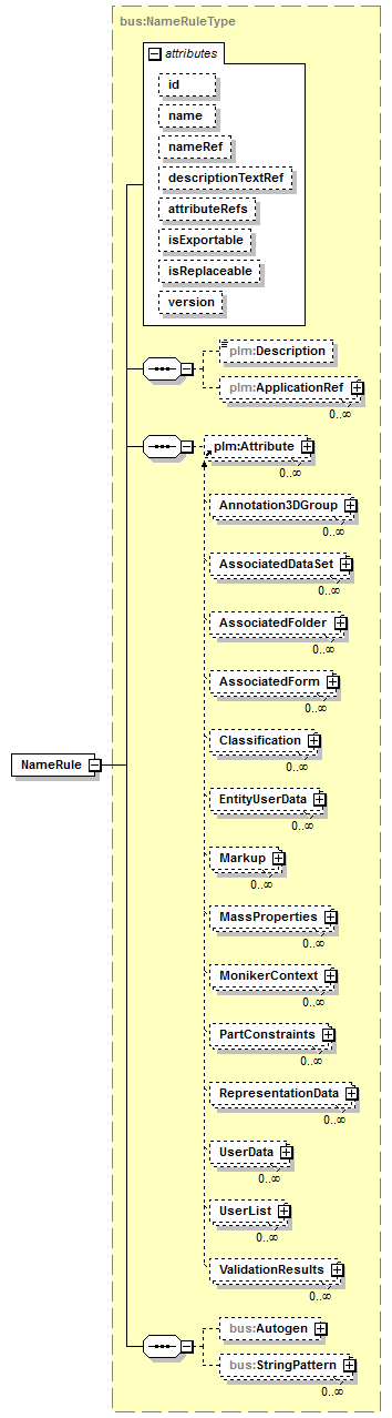 plmxml_diagrams/plmxml_p1586.png