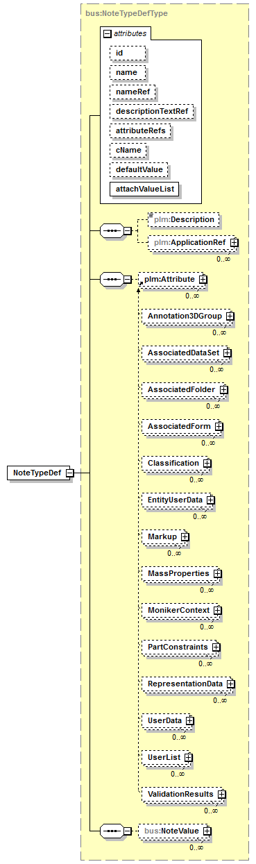 plmxml_diagrams/plmxml_p1587.png