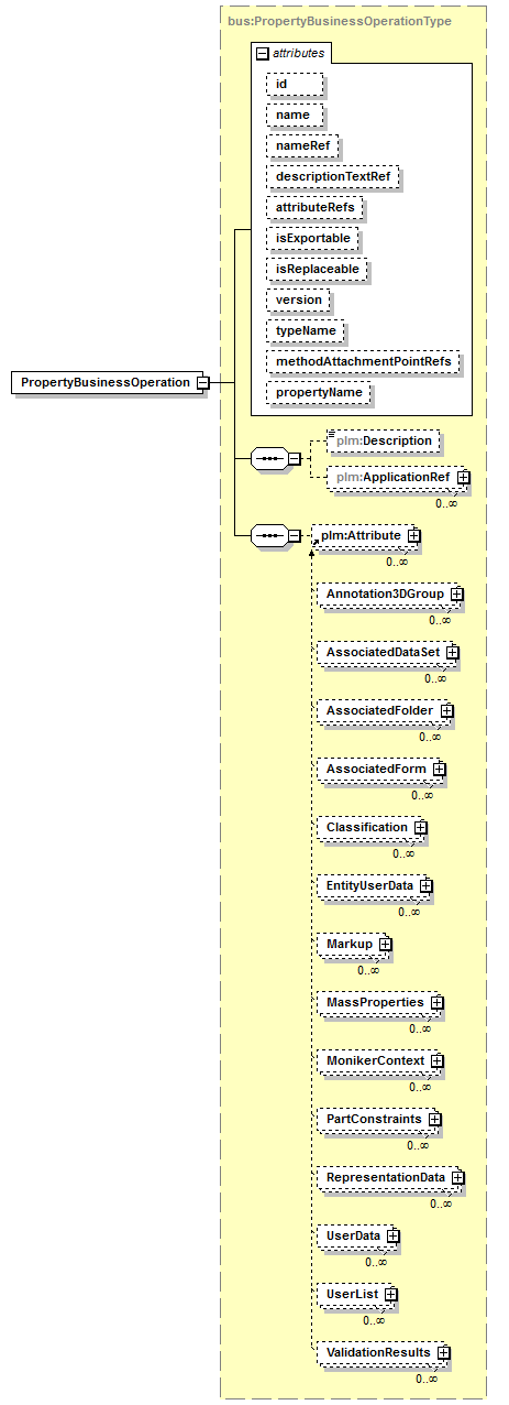 plmxml_diagrams/plmxml_p1592.png