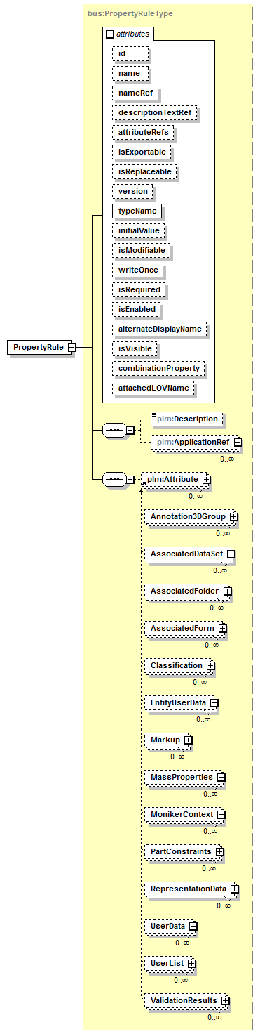 plmxml_diagrams/plmxml_p1593.png