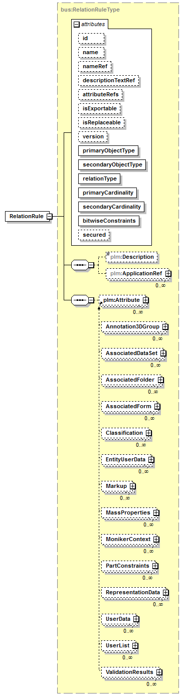 plmxml_diagrams/plmxml_p1595.png