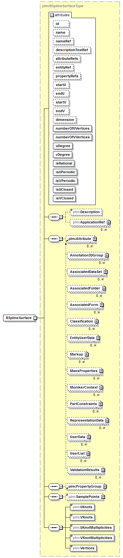 plmxml_diagrams/plmxml_p16.png