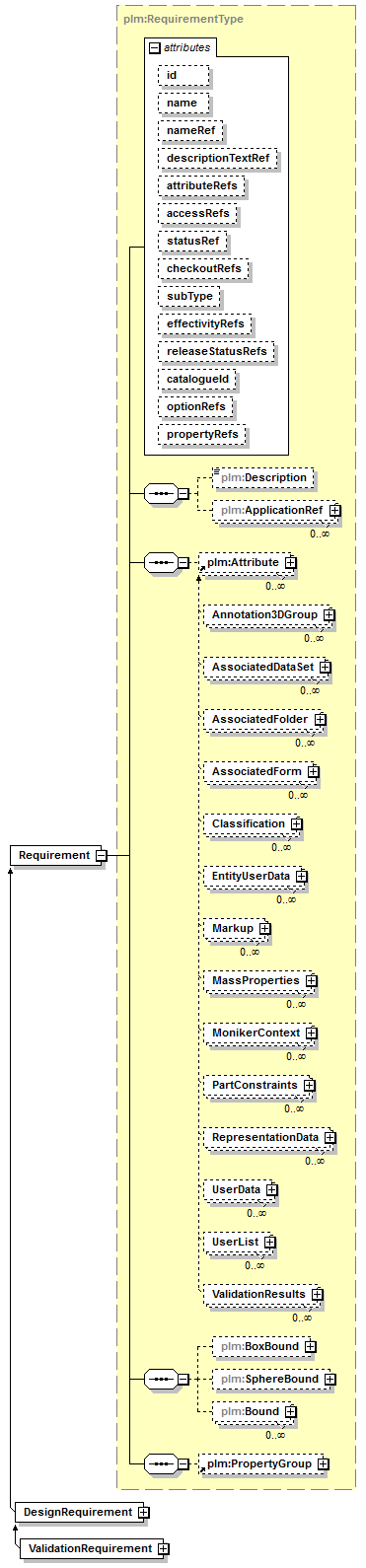 plmxml_diagrams/plmxml_p160.png