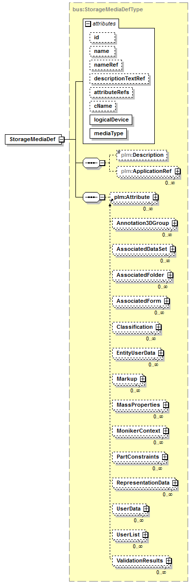 plmxml_diagrams/plmxml_p1600.png