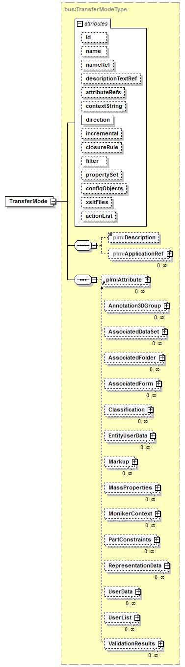 plmxml_diagrams/plmxml_p1601.png