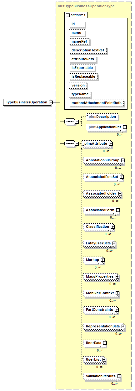 plmxml_diagrams/plmxml_p1602.png