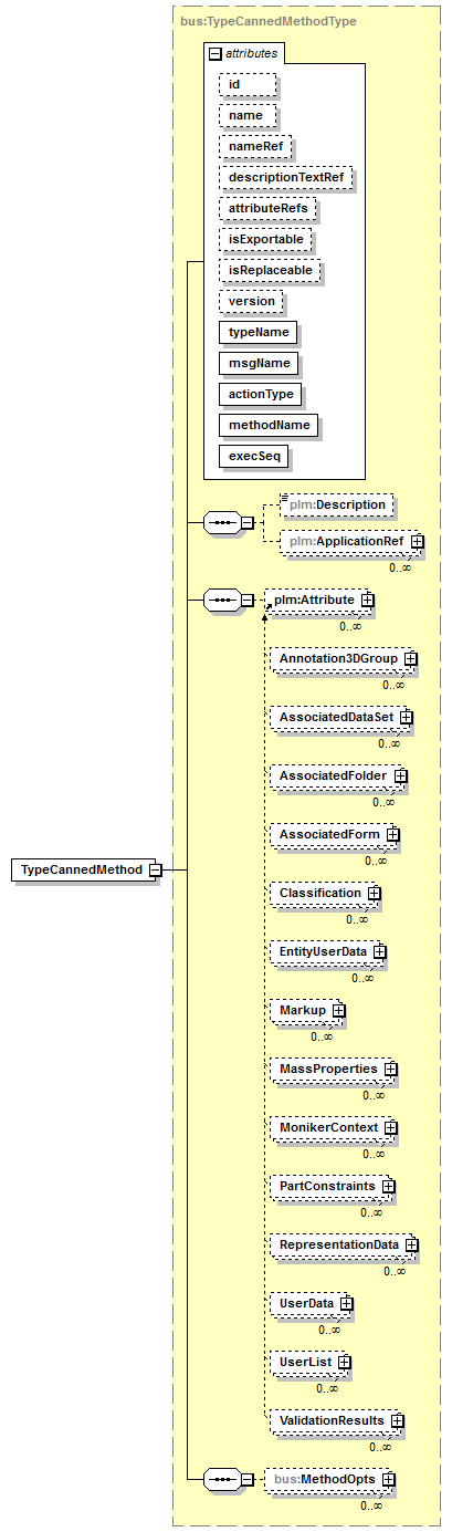 plmxml_diagrams/plmxml_p1603.png