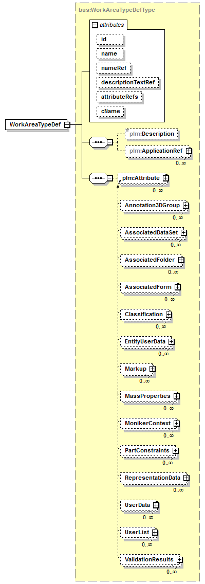 plmxml_diagrams/plmxml_p1606.png