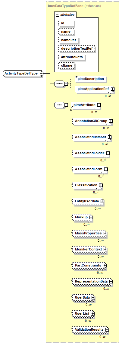 plmxml_diagrams/plmxml_p1607.png