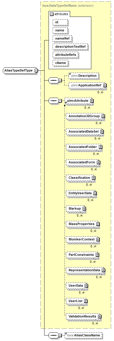 plmxml_diagrams/plmxml_p1608.png